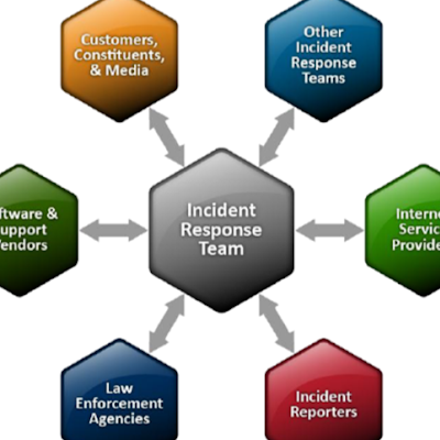 Cyber Threat